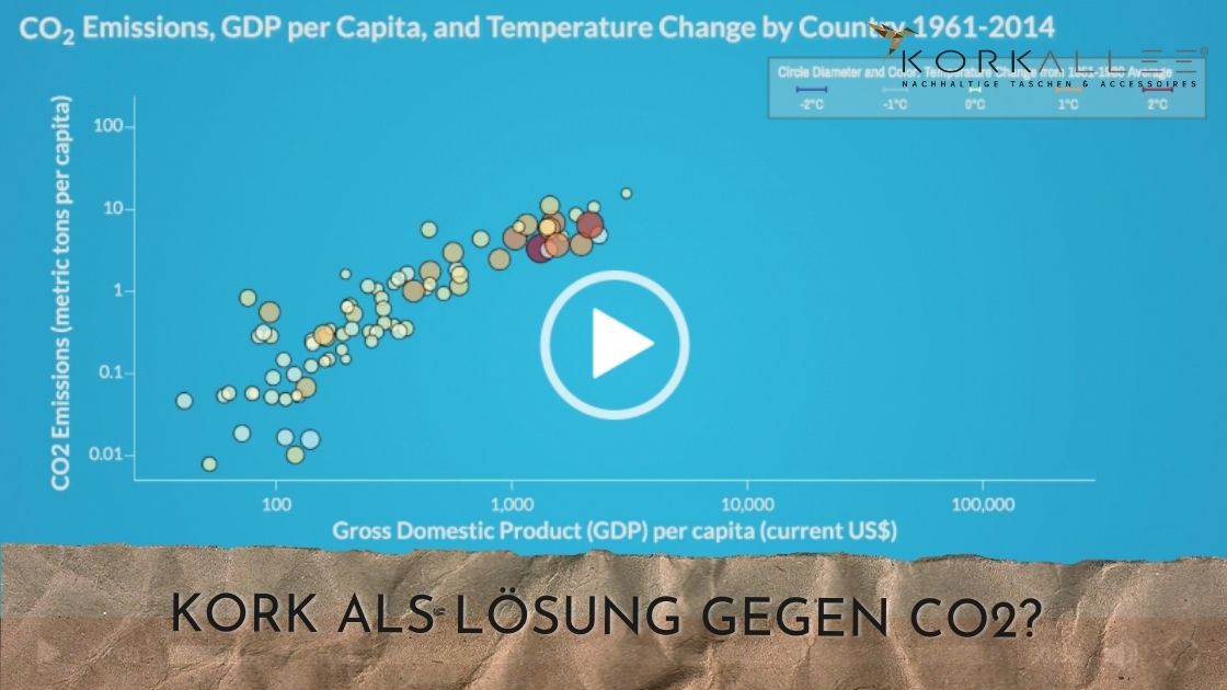Kork als Lösung gegen CO2-Emissionen, den lautlosen Killer unseres Klimas!