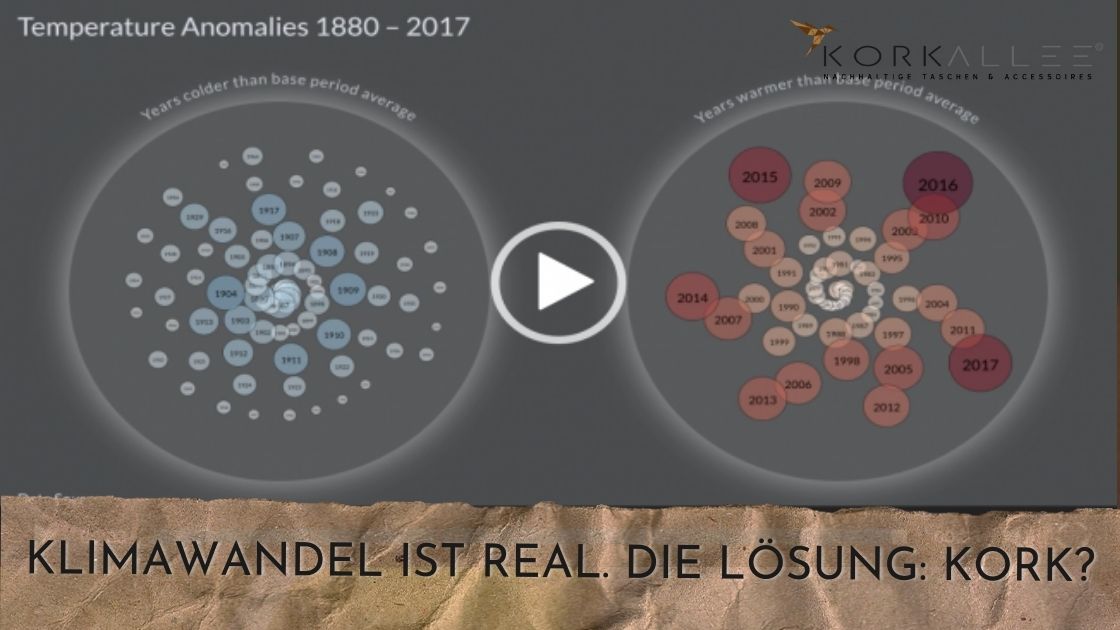Klimawandel ist real. Die Lösung: Nachhaltiger leben (mit Kork)!